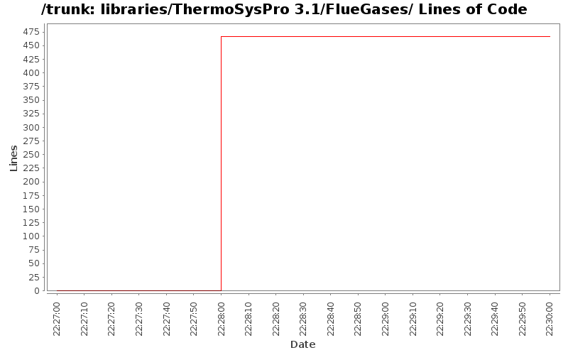 libraries/ThermoSysPro 3.1/FlueGases/ Lines of Code